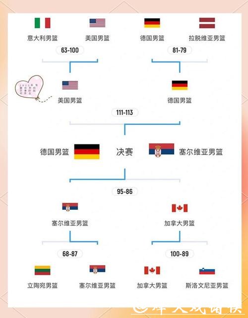 揭秘世界杯淘汰赛详细规则