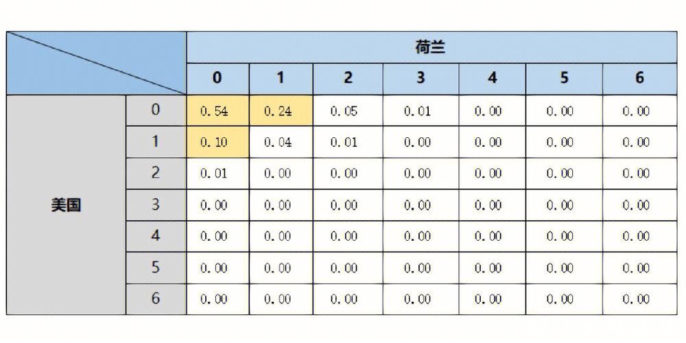 世界杯球队胜率预测分析与攻略 世界杯球队胜率预测分析与攻略