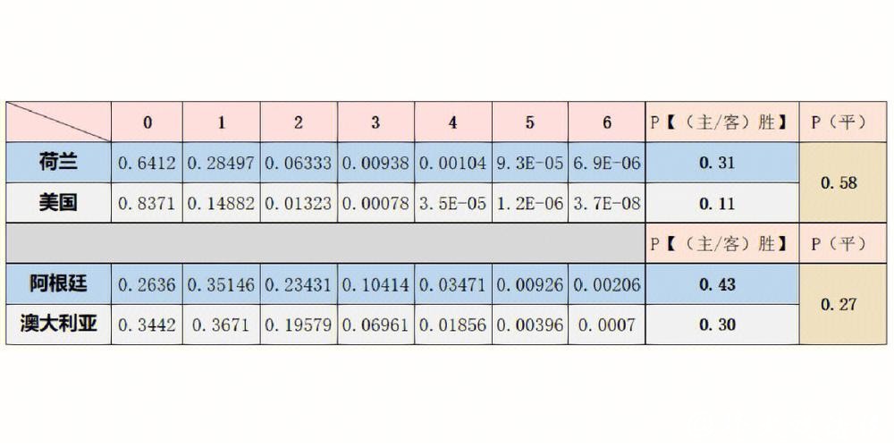 世界杯球队胜率预测分析与攻略 世界杯球队胜率预测分析与攻略