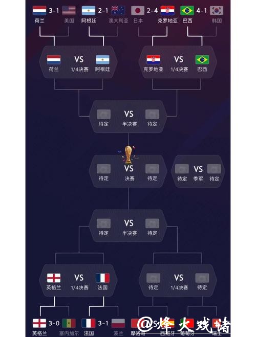 深入解析世界杯参赛球队的比赛表现