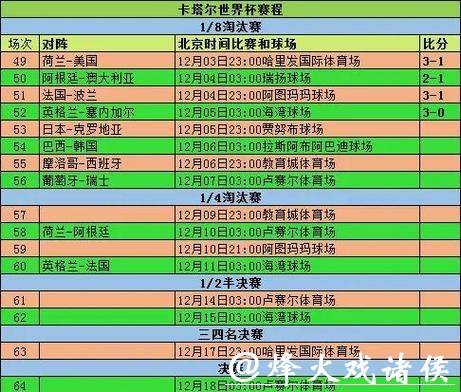 全面解析世界杯赛事比分统计详情