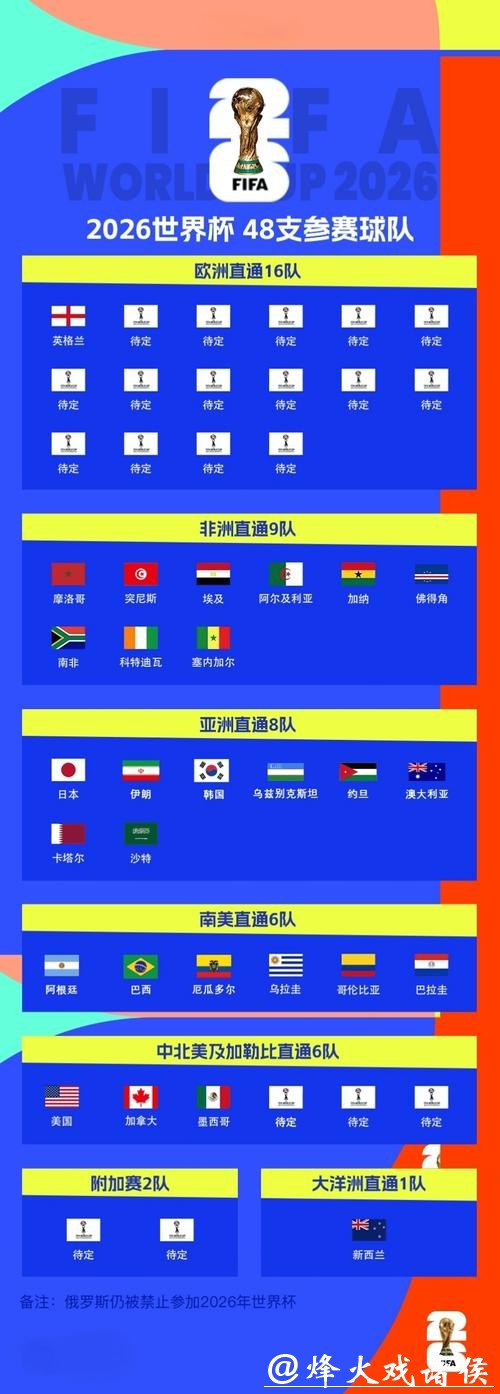 2026年世界杯举办国家在哪 2026年世界杯举办国家在哪